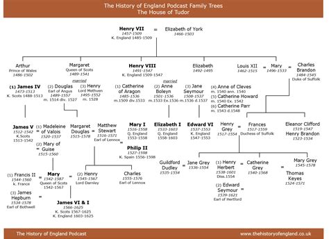 tudor genealogy index